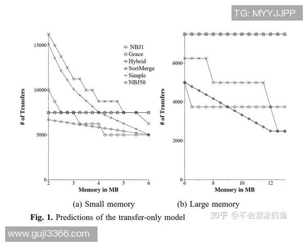 南京乒乓球队与武汉乒乓球队个人能力赛后分析与对比探讨